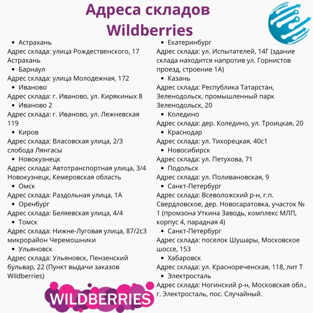 Подробная инструкция по FBS Wildberries с тарифами и адресами складов.
