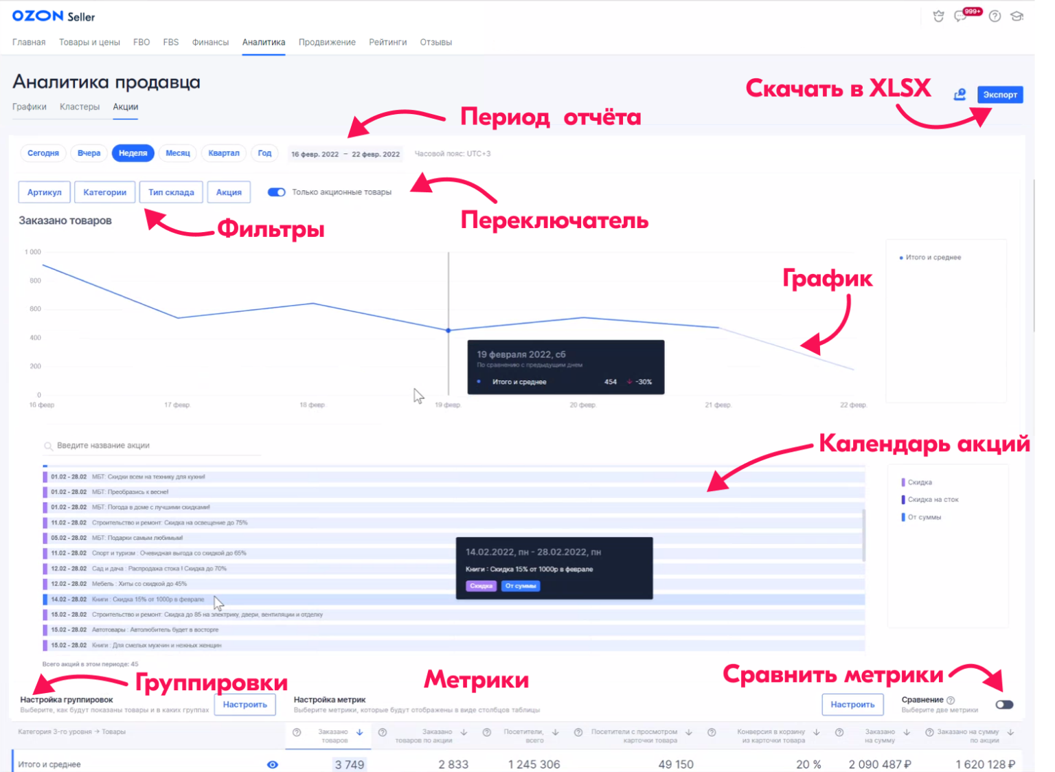 Озон seller. Озон для продавцов. ЛК селлера Озон. Артикул товара на Озон.