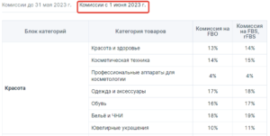 Комиссии Озон 2023. За что платят продавцы при продажах на маркетплейсе