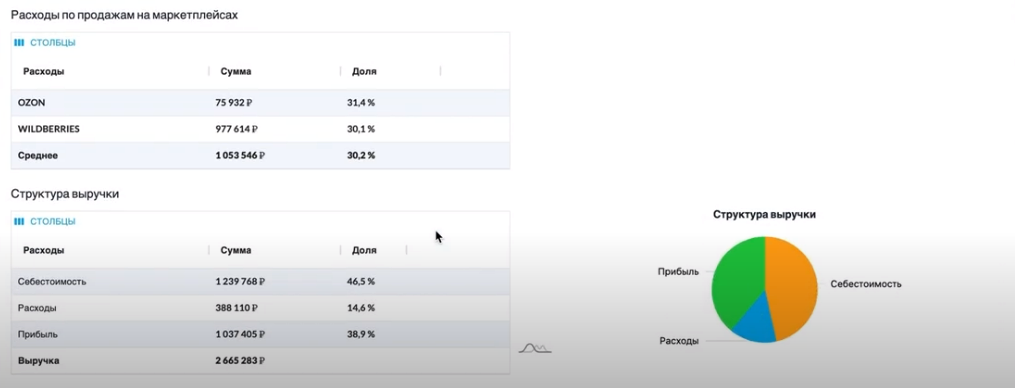 аналитика маркетплейсов
