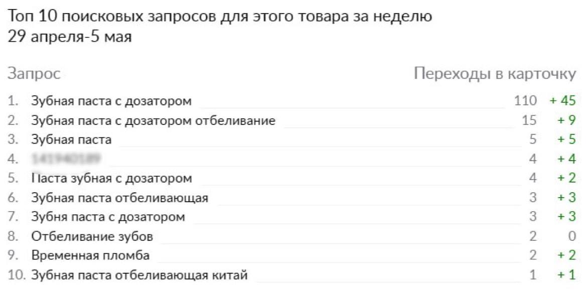 8 10 поисковых запросов о животных. 8 10 поисковых запросов о животных