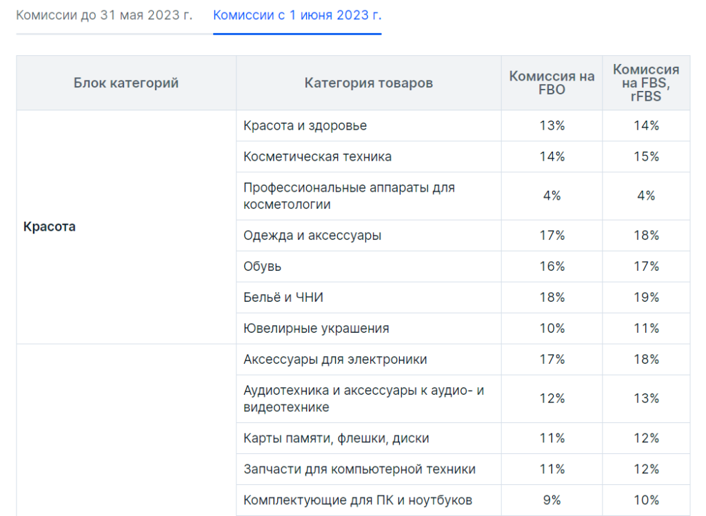 Комиссия озон для продавцов 2023