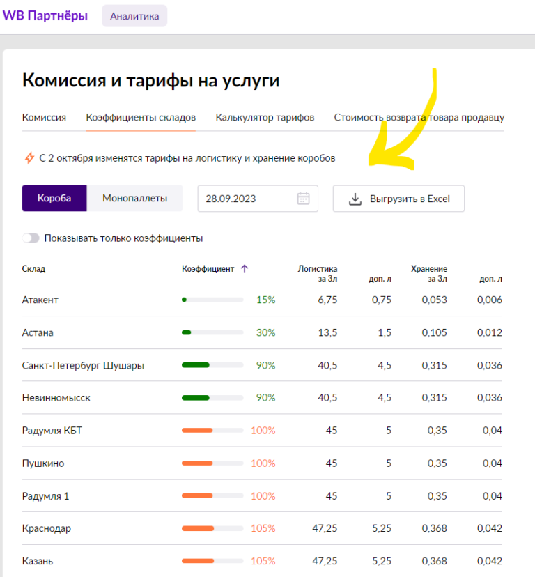 Как вести бухгалтерию на маркетплейсах. Как вести бухгалтерию ИП самостоятельно.