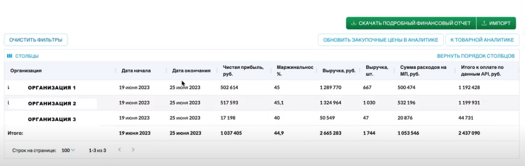 финансовая аналитика маркетплейс