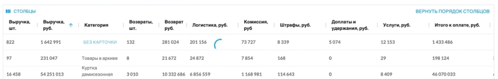 товарная аналитика маркетплейс