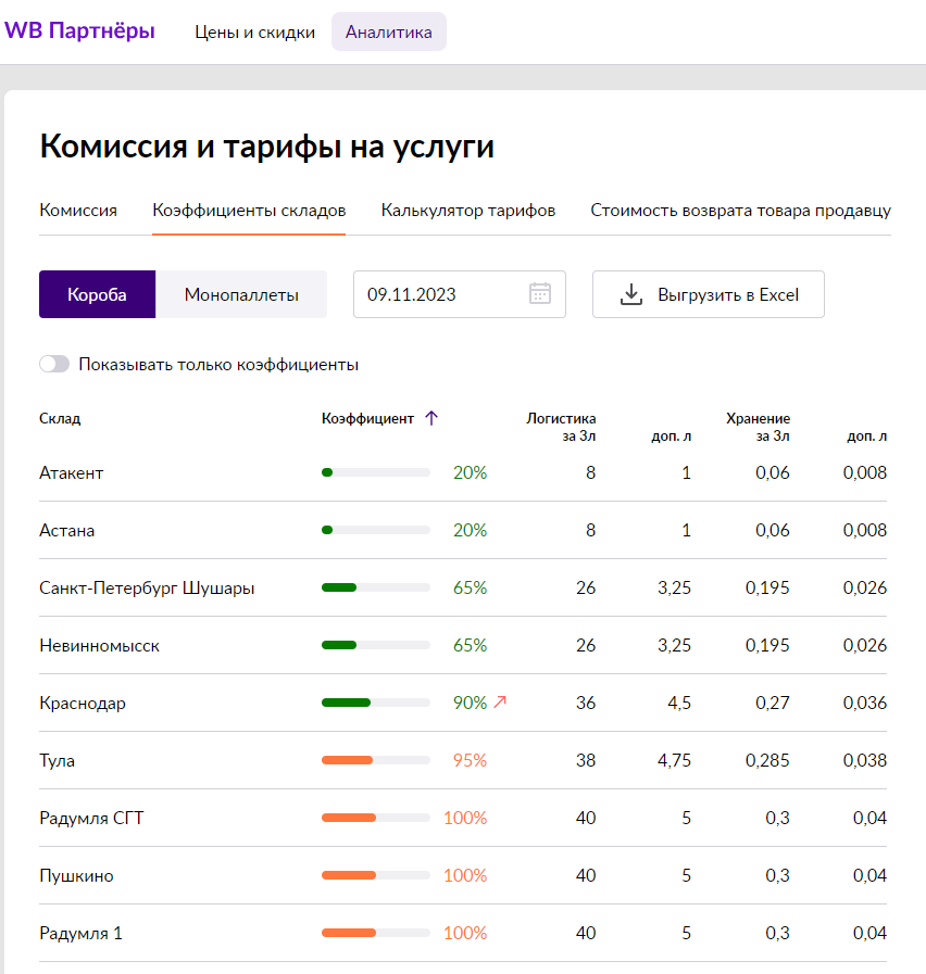 комиссии Вайлдберриз