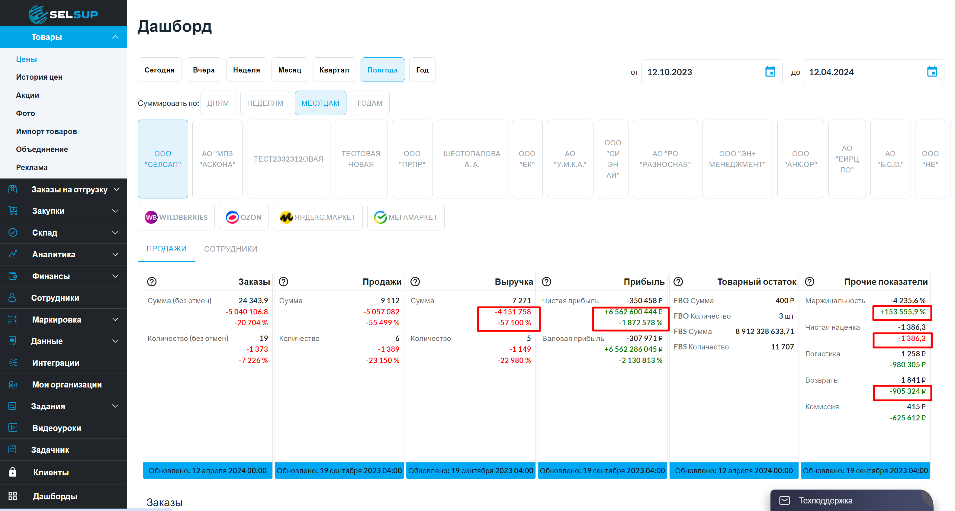 Дашборд SelSup | SelSup - сервис для маркетплейсов на базе интеграции по  API. Управление продажами на Wildberries, Ozon, ЯндексМаркет,  СберМегаМаркет, AliExpress.