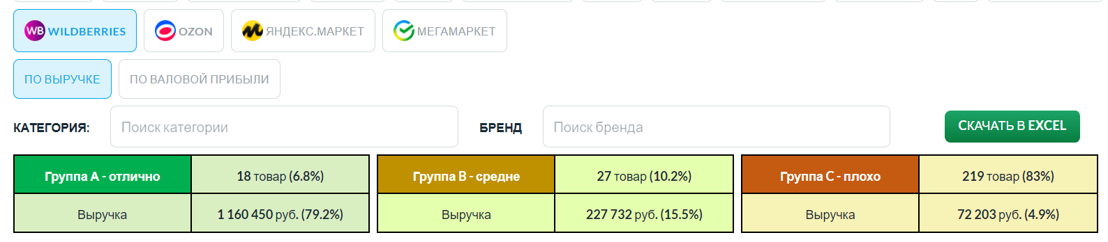 Сервис аналитики Вайлдберриз