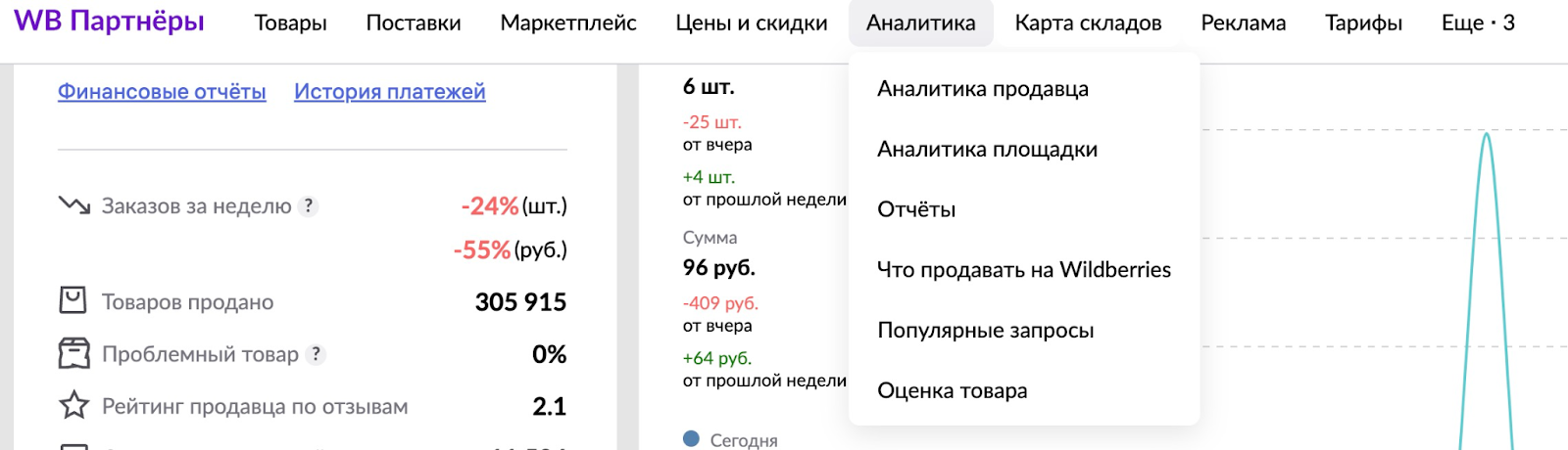 аналитика Вайлдберриз