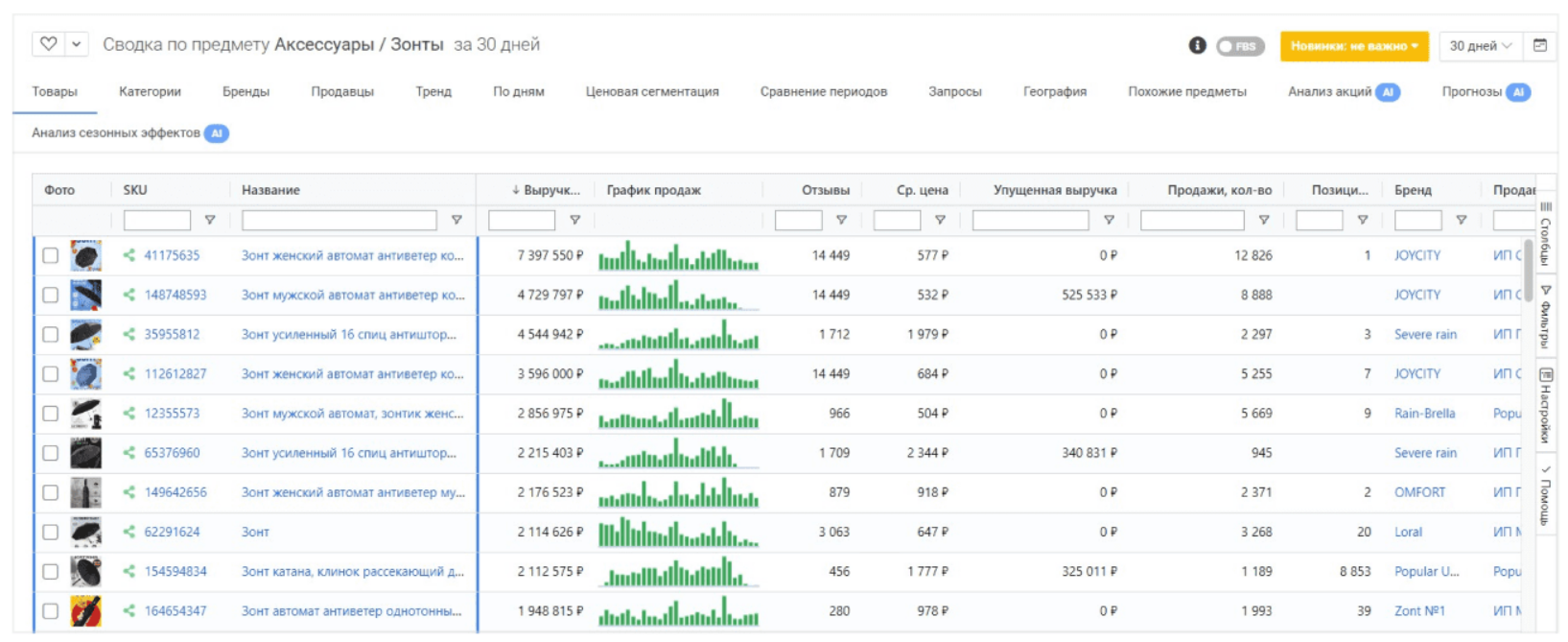 mpstats.io