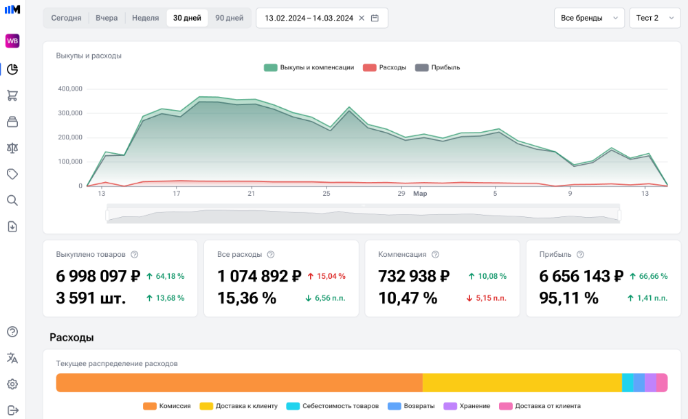 sellmonitor