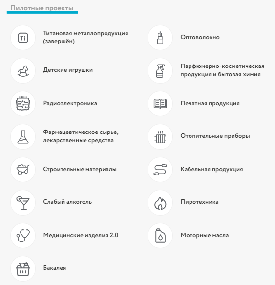 пилотные проекты Честного знака