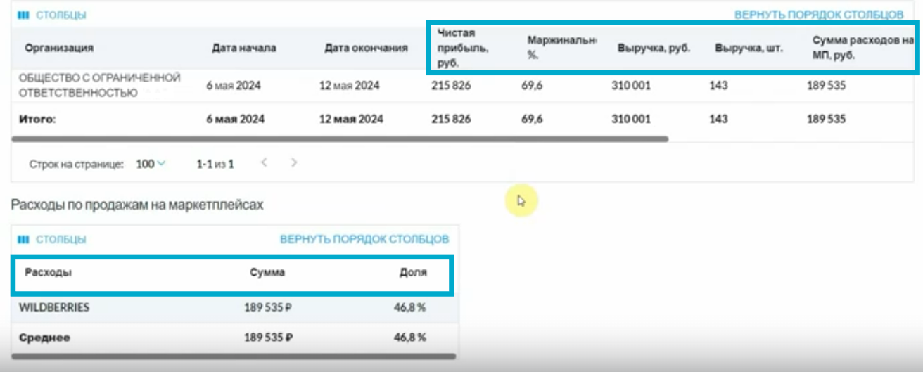 аналитика продаж маркетплейсов