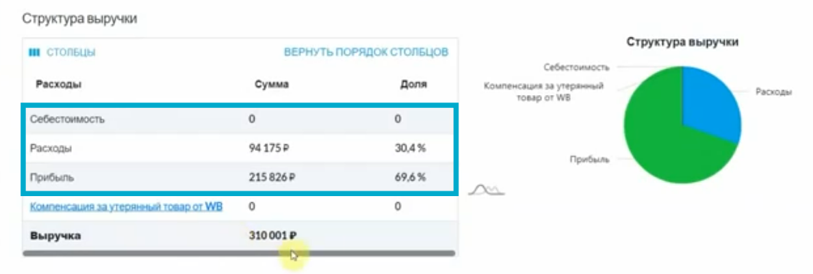 аналитика продаж на маркетплейсах