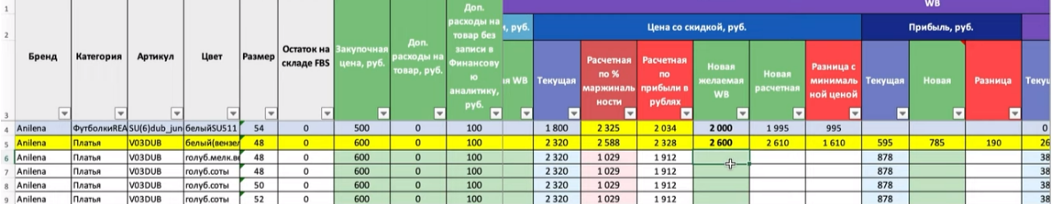 аналитика маркетплейсов