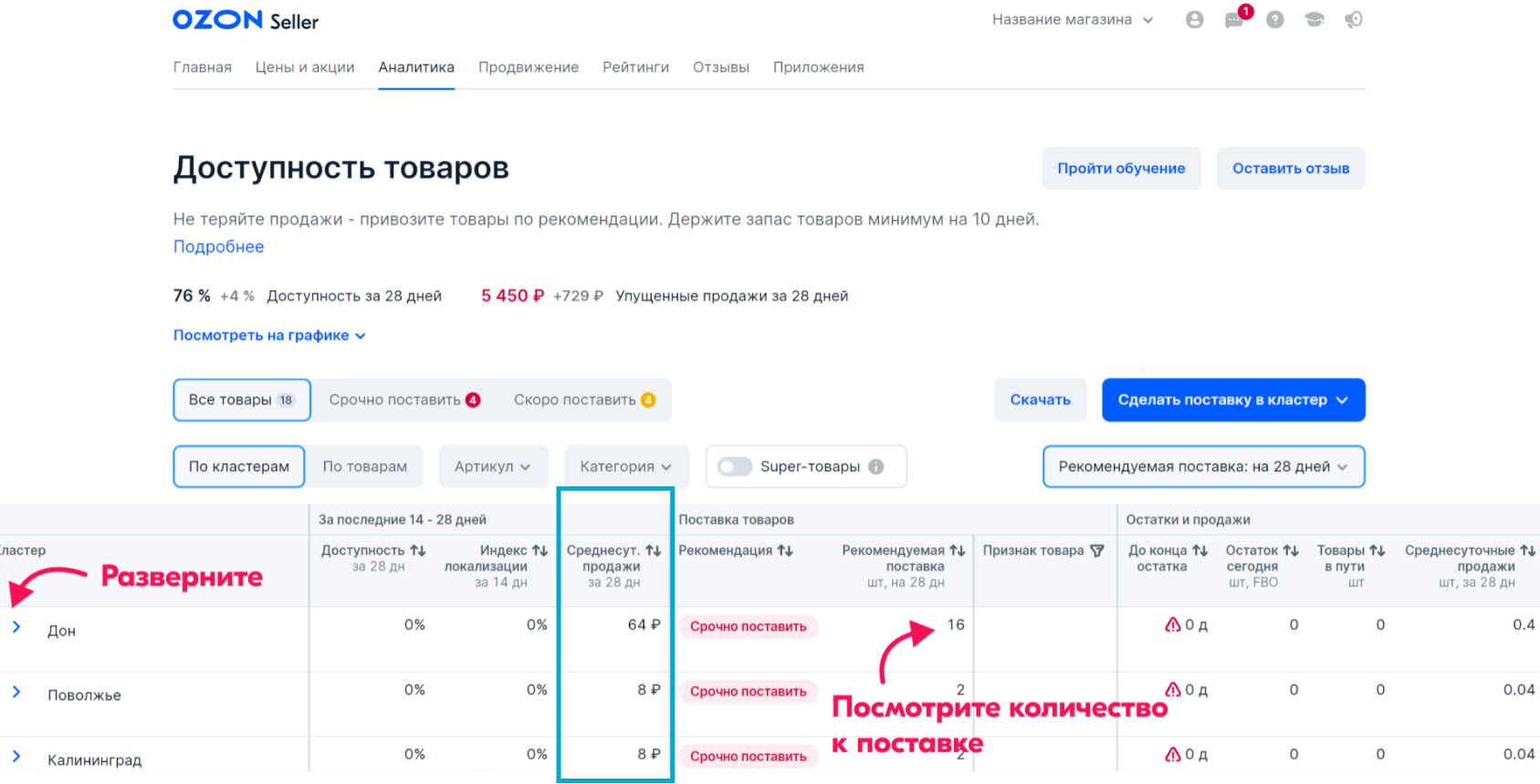 среднесуточные продажи Озон