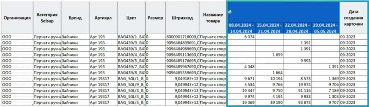 динамика продаж на маркетплейсе