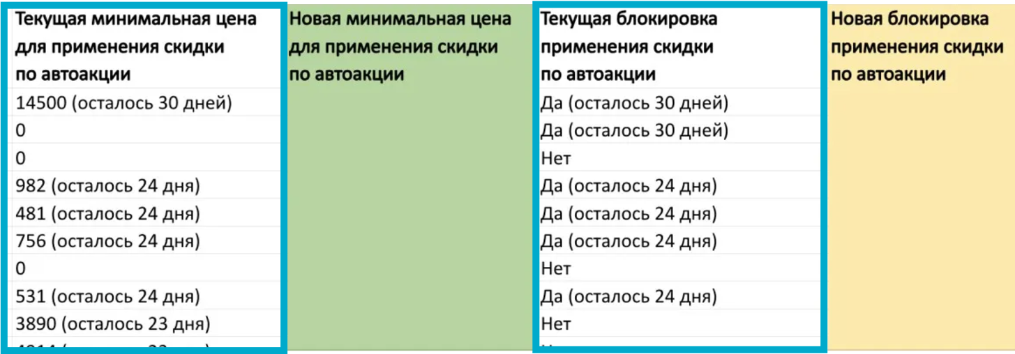 Минимальная цена на Вайлдберриз