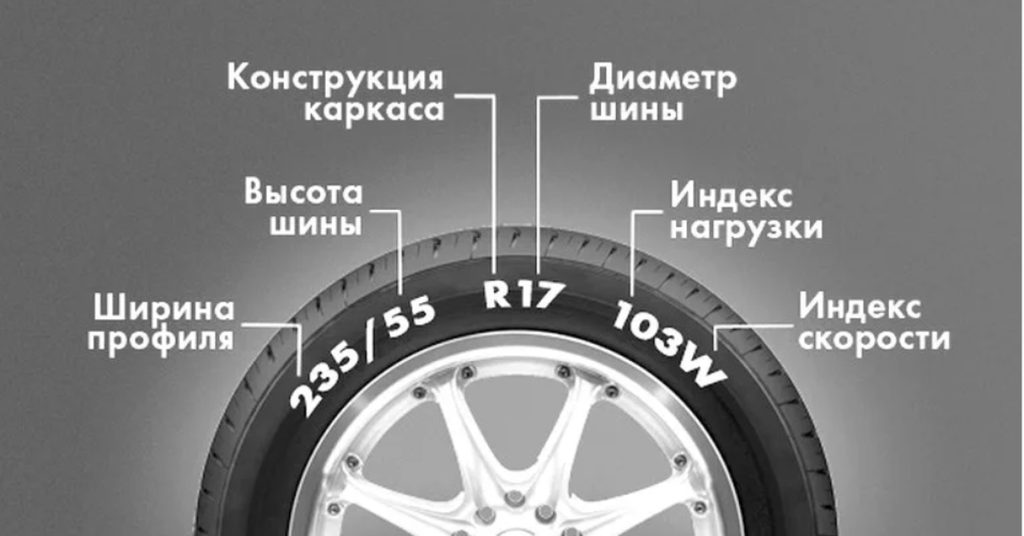 Маркировка шин 2025: Как избежать штрафов в 500 000₽ и выбрать идеальную резину?