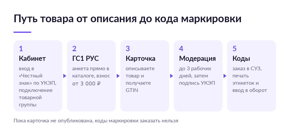 Пять шагов от входа в кабинет «Честного знака» до заказа кодов маркировки на опубликованную карточку товара