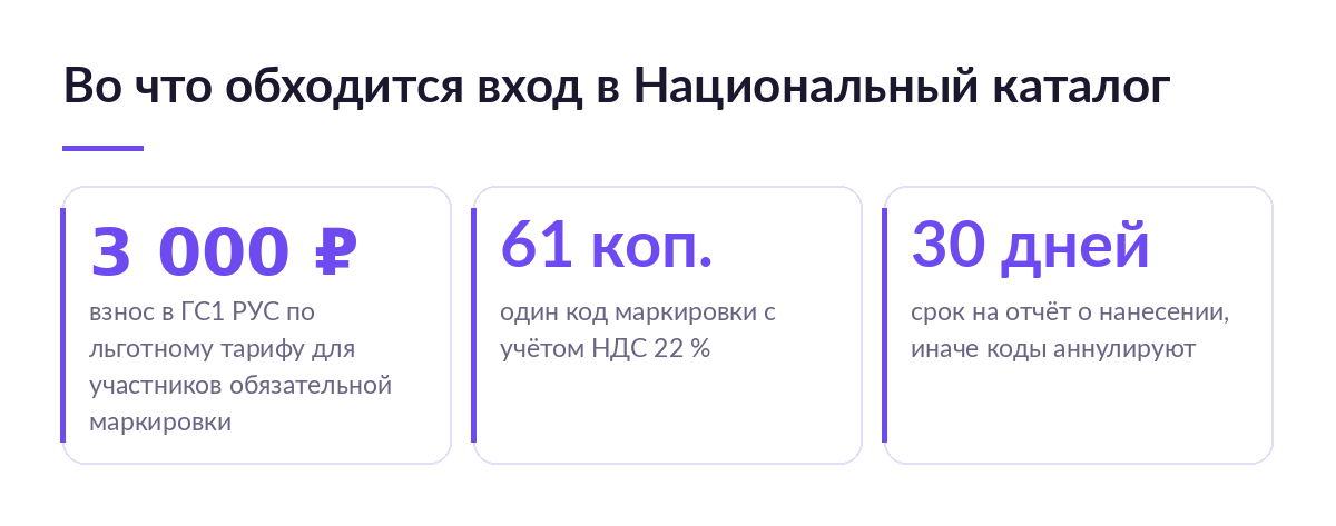 Расходы на Национальный каталог: взнос в ГС1 РУС 3000 рублей, код маркировки 61 копейка, 30 дней на отчёт о нанесении