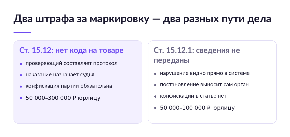 Схема: по статье 15.12 КоАП протокол уходит к судье и партию конфискуют, по статье 15.12.1 постановление выносит сам орган без конфискации