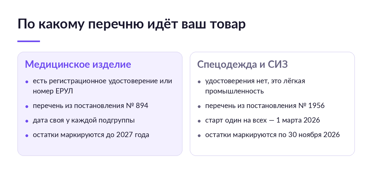 Схема: медизделие определяется регистрационным удостоверением и постановлением 894, спецодежда и СИЗ идут по постановлению 1956