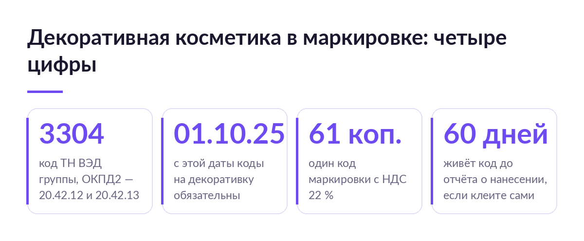 Четыре цифры о декоративной косметике: код ТН ВЭД 3304, коды обязательны с 1 октября 2025 года, один код стоит 61 копейку, 60 дней на отчёт о нанесении