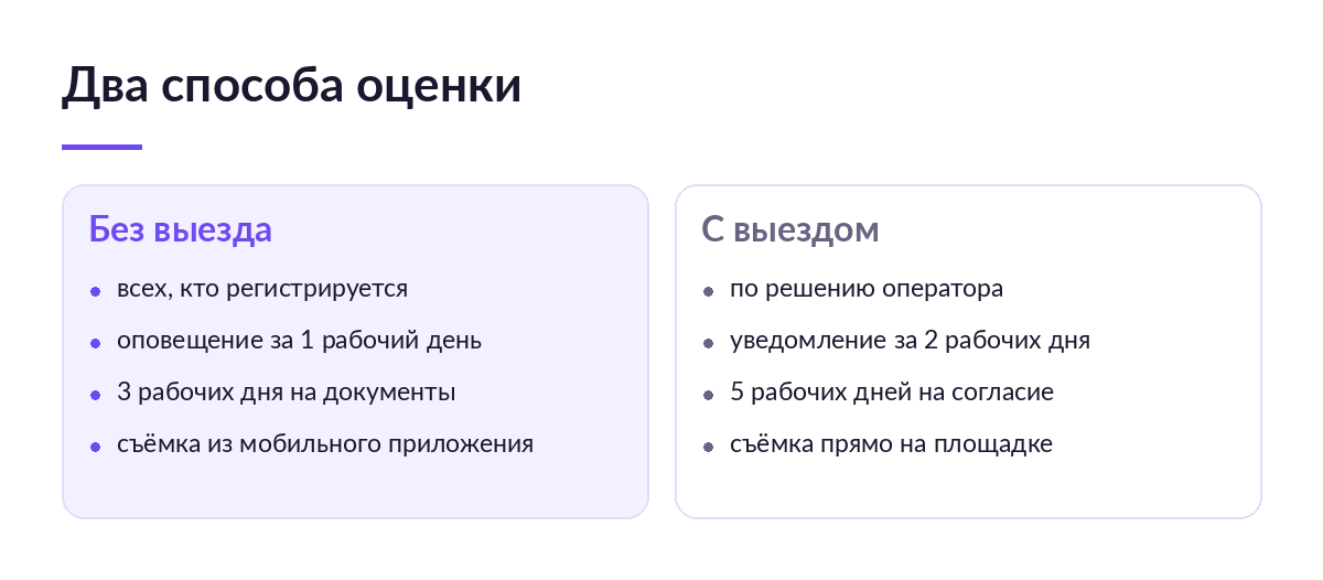 Сравнение двух колонок: проверка без выезда для всех при регистрации и выездная проверка по решению оператора, со сроками и способом съёмки