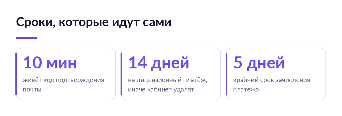 Три срока при регистрации на Wildberries: код почты 10 минут, платёж 14 дней, зачисление до 5 рабочих дней