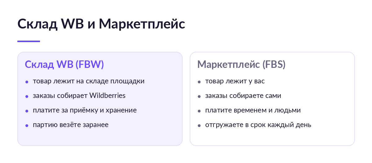 Сравнение схем Склад WB и Маркетплейс: где лежит товар, кто собирает заказы и за что платит продавец