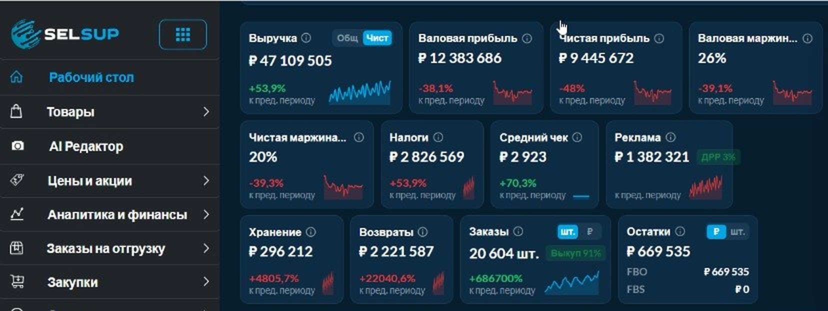 Рабочий стол SelSup: чистая прибыль, маржинальность, хранение, возвраты, заказы и остатки по FBO и FBS одним экраном