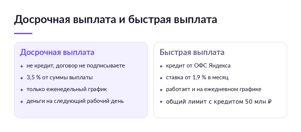 Схема сравнения: досрочная выплата Яндекс Маркета за 3,5 % от суммы и быстрая выплата в счёт кредита от 1,9 % в месяц