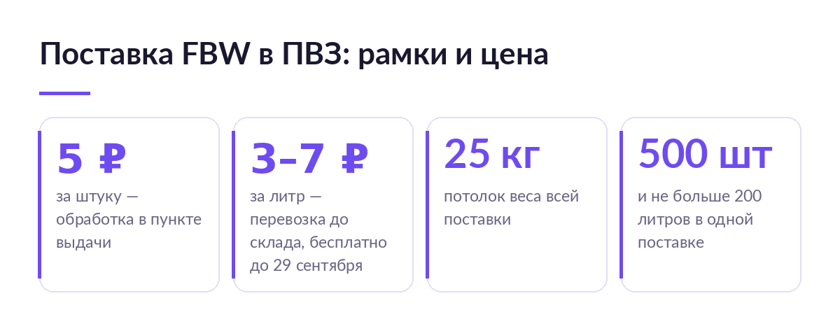 Карточки с цифрами: 5 ₽ за штуку за обработку, 3–7 ₽ за литр за перевозку, 25 кг и 500 штук на поставку
