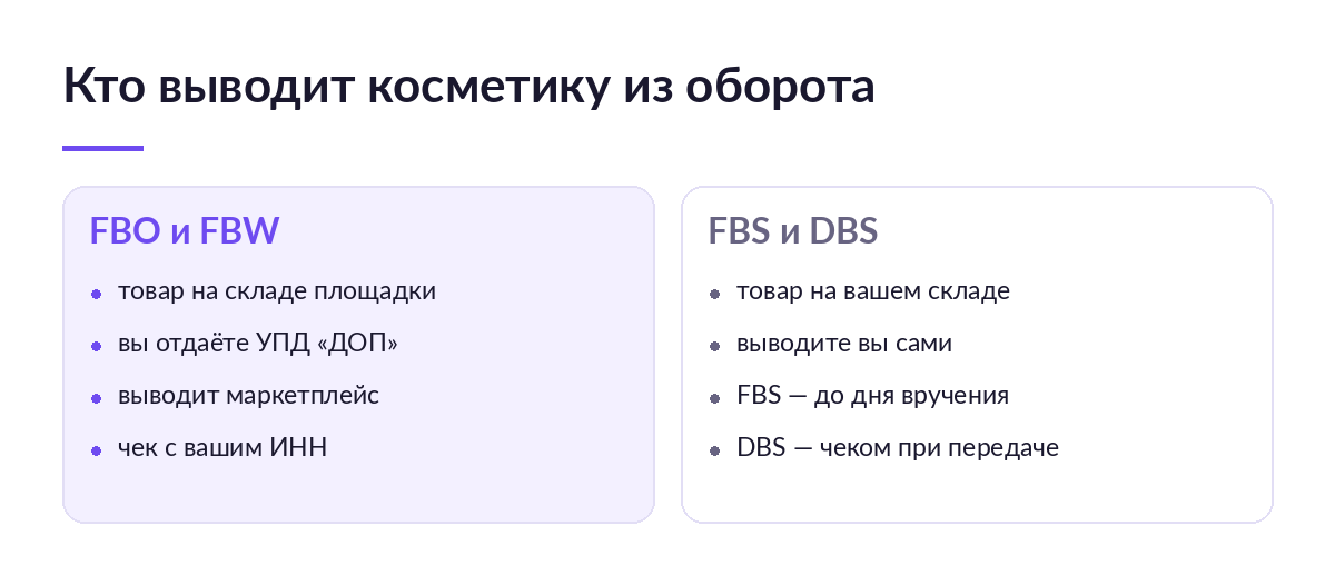 Сравнение схем: при FBO и FBW из оборота выводит площадка, при FBS и DBS это делает сам продавец