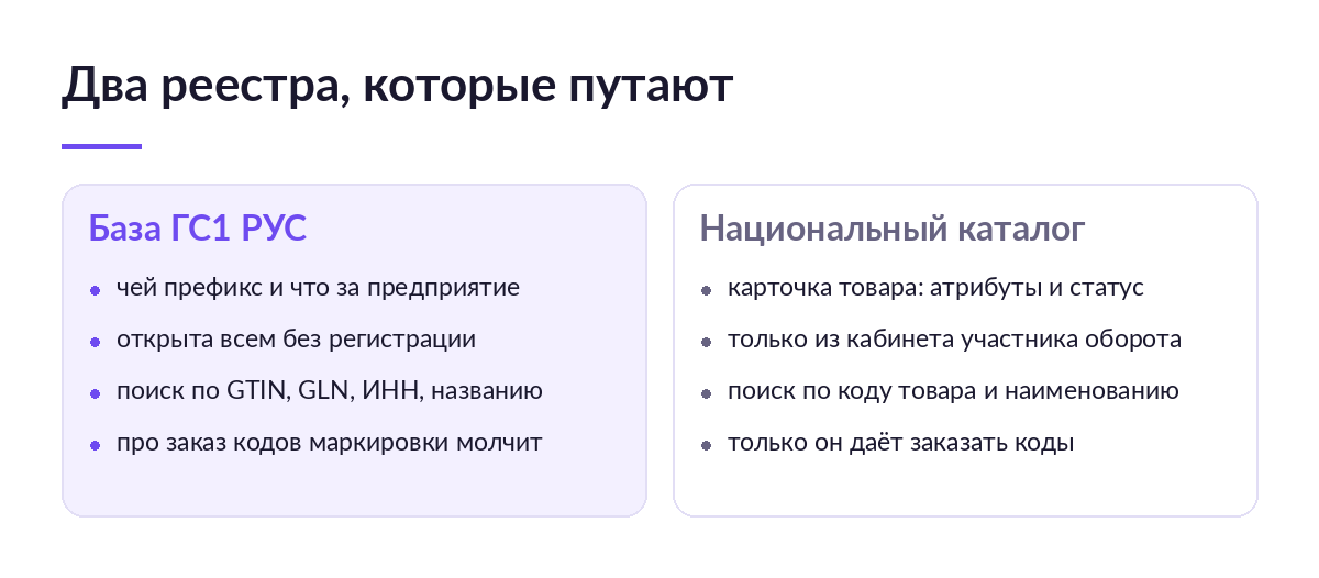 Схема сравнения: база ГС1 РУС показывает владельца префикса, Национальный каталог — карточку товара и право заказать коды маркировки