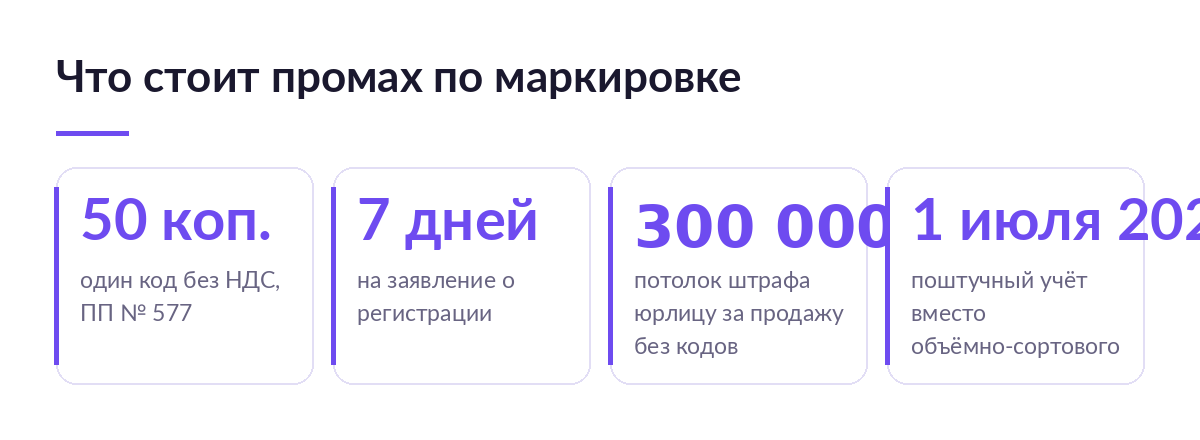 Карточки с цифрами по маркировке косметики: 50 копеек за код, 7 дней на регистрацию, штраф до 300 000 рублей, поштучный учёт с 1 июля 2028 года