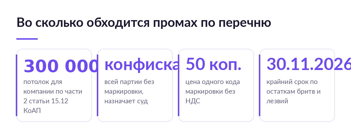 Четыре числа риска по маркировке косметики: 300 000 рублей штрафа, конфискация партии, 50 копеек за код, срок 30 ноября 2026