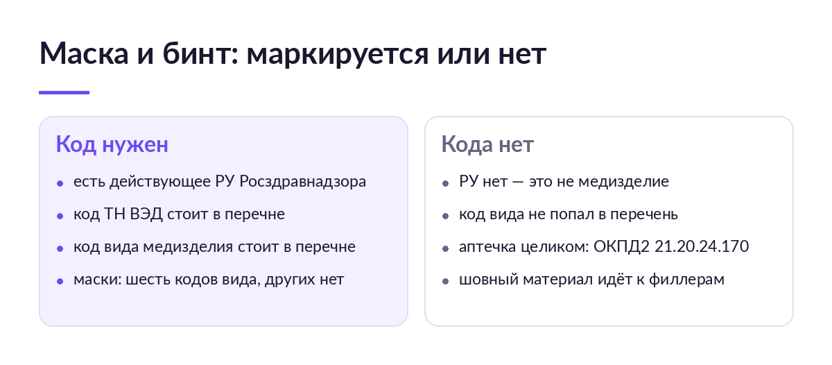 Схема из двух колонок: когда маске и бинту нужен код маркировки и когда код не нужен, с кодами ОКПД2