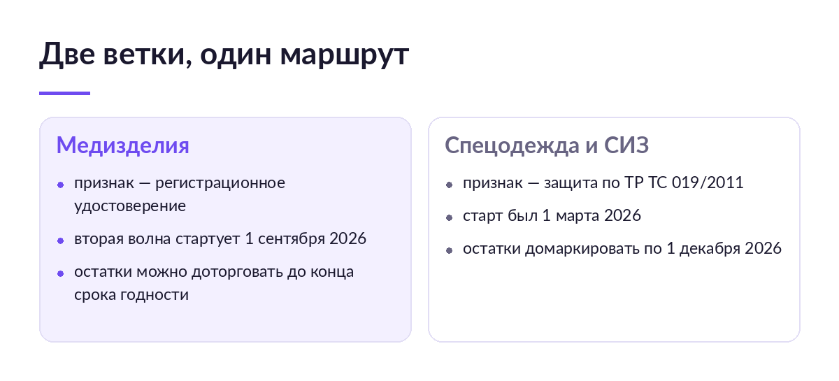 Сравнение двух веток маркировки: медизделия с регистрационным удостоверением и спецодежда с СИЗ по техрегламенту, их даты и судьба остатков
