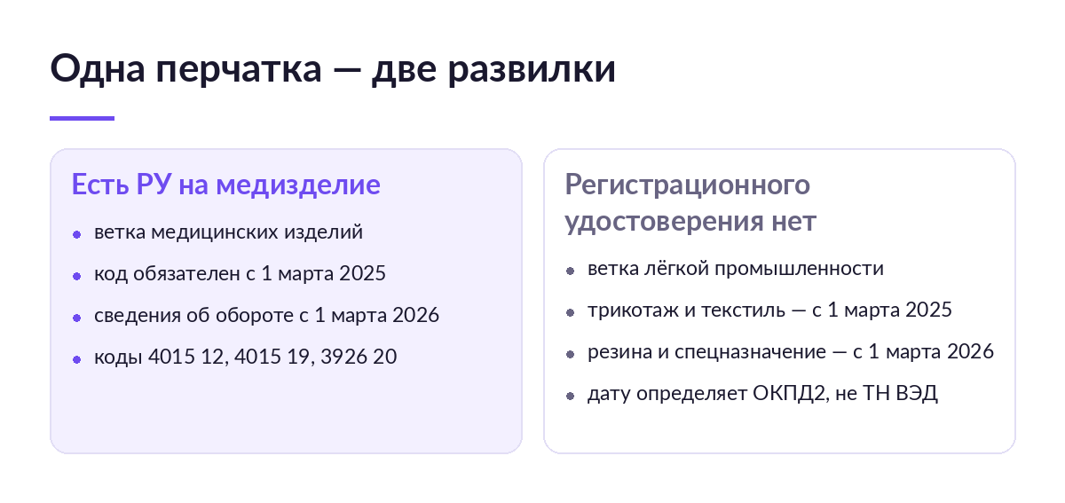 Схема: перчатка с регистрационным удостоверением идёт по медицинской ветке маркировки, без удостоверения — по перечням лёгкой промышленности