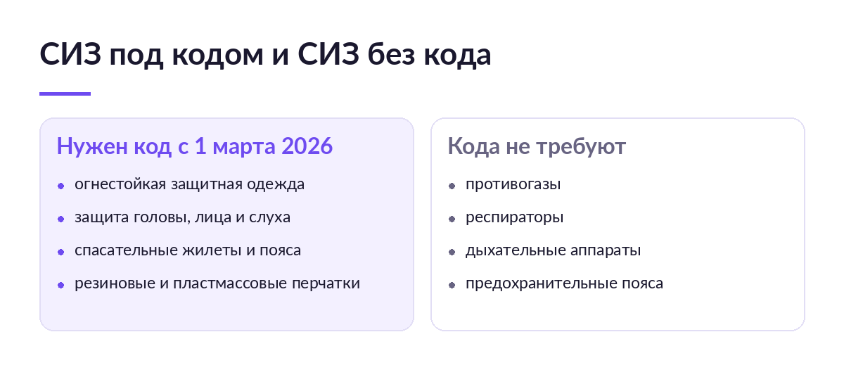 Схема сравнения: какие средства индивидуальной защиты попали в перечень кодов маркировки, а какие остались без кода