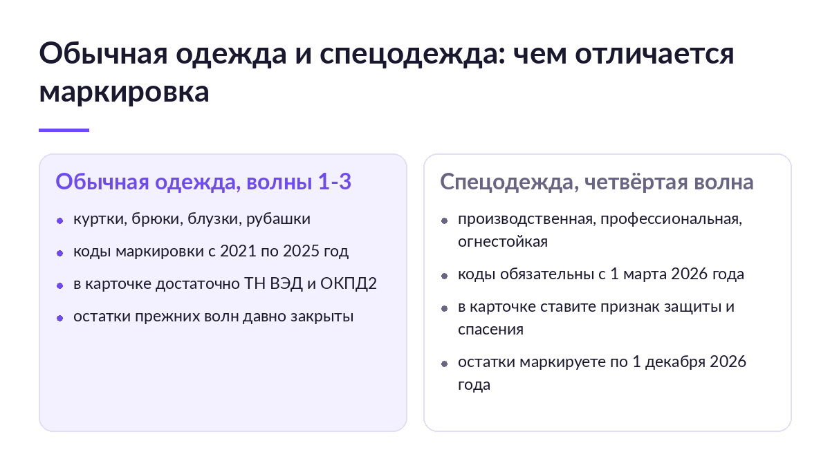 Схема сравнения: обычная одежда волн 1-3 и спецодежда четвёртой волны, сроки кодов маркировки и признак защиты в карточке