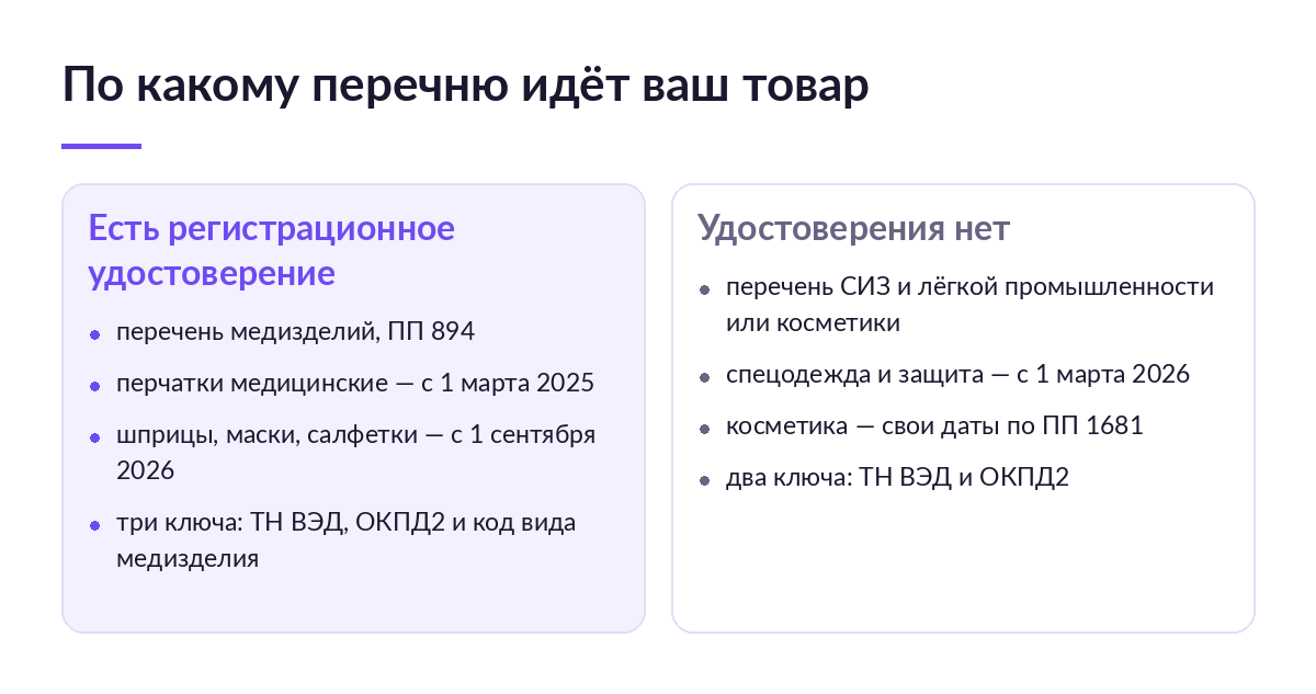 Схема выбора перечня: товар с регистрационным удостоверением идёт по перечню медизделий, без него — по перечням СИЗ или косметики