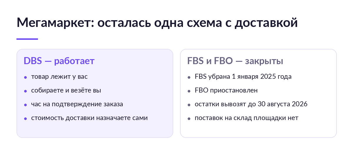 Сравнение схем Мегамаркета: DBS работает, FBS закрыта с 1 января 2025 года, FBO приостановлен, остатки вывозят до 30 августа 2026 года