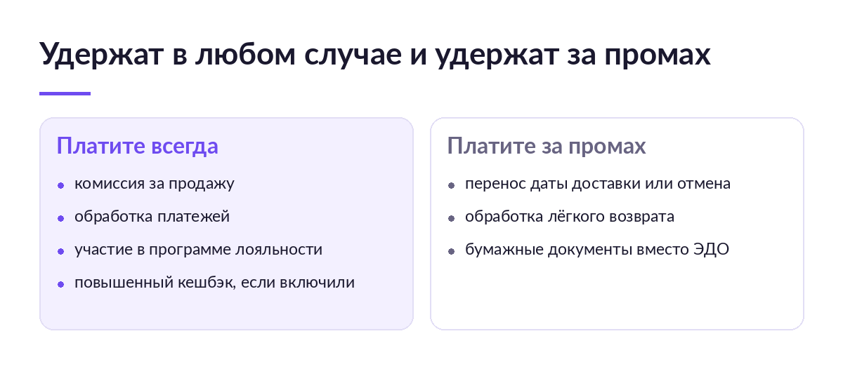 Два столбца: что Мегамаркет удерживает всегда и что списывает за перенос даты доставки, возврат и бумажные документы