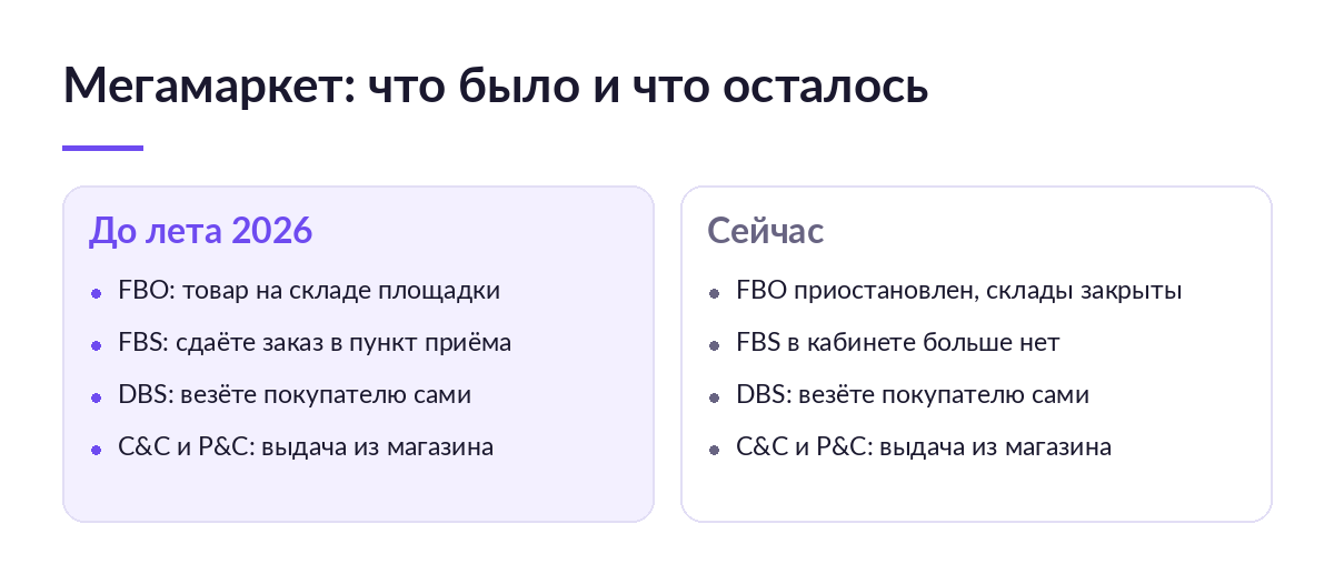 Две колонки со схемами Мегамаркета: до лета 2026 года четыре схемы, сейчас остались DBS и выдача из магазина