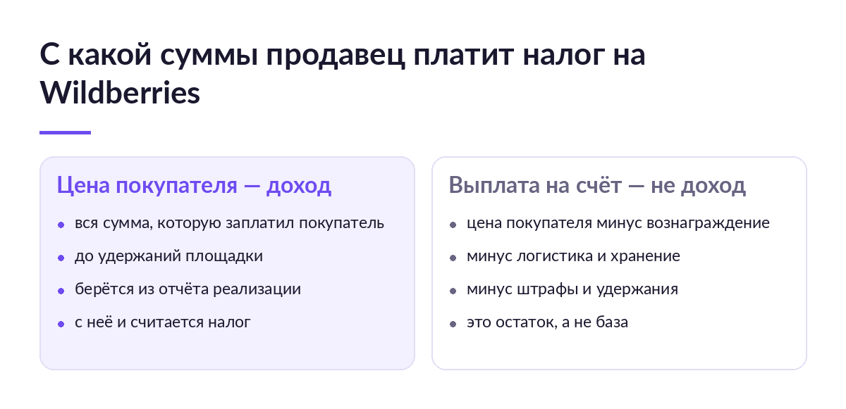 Схема: доходом на Wildberries считается цена покупателя из недельного отчёта площадки, а не выплата на счёт после удержаний