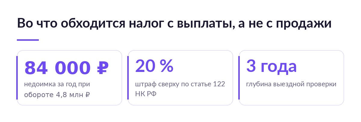 Карточки с цифрами: 84 000 рублей недоимки за год, штраф 20 процентов по статье 122 НК РФ и три года глубины выездной проверки