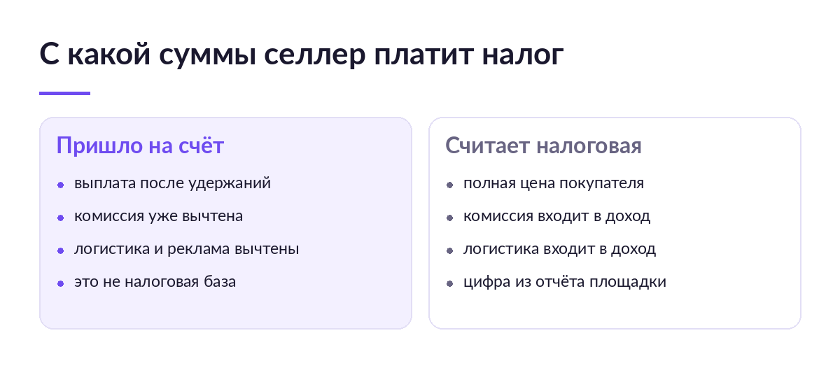 Сравнение двух колонок: выплата на счёт после удержаний площадки и налоговая база — полная цена покупателя вместе с комиссией и логистикой